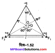 MP Board Class 12th Physics Important Questions Chapter 1 वैद्युत आवेश तथा क्षेत्र 83
