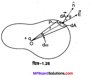 MP Board Class 12th Physics Important Questions Chapter 1 वैद्युत आवेश तथा क्षेत्र 9