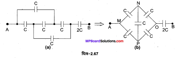 MP Board Class 12th Physics Important Questions Chapter 2 स्थिरवैद्युत विभव तथा धारिता 169