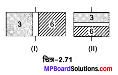MP Board Class 12th Physics Important Questions Chapter 2 स्थिरवैद्युत विभव तथा धारिता 179