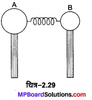 MP Board Class 12th Physics Important Questions Chapter 2 स्थिरवैद्युत विभव तथा धारिता 25