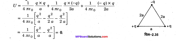 MP Board Class 12th Physics Important Questions Chapter 2 स्थिरवैद्युत विभव तथा धारिता 43