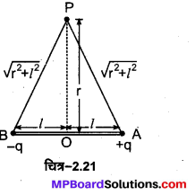 MP Board Class 12th Physics Important Questions Chapter 2 स्थिरवैद्युत विभव तथा धारिता 7