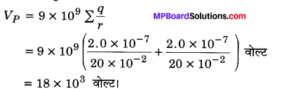 MP Board Class 12th Physics Important Questions Chapter 2 स्थिरवैद्युत विभव तथा धारिता 99