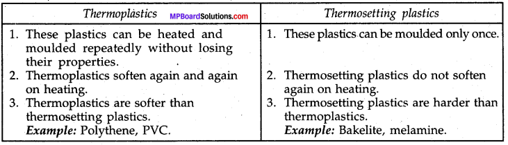 Mp Board Class 8 Science Solution Chapter 3