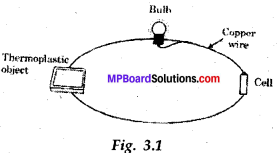 Mp Board Class 8 Science Chapter 3