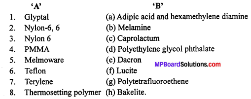 MP Board Class 12th Chemistry Important Questions Chapter 15 Polymers 1