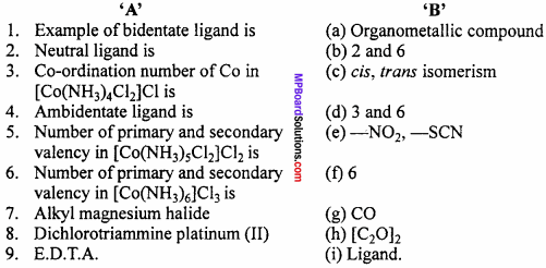 MP Board Class 12th Chemistry Important Questions Chapter 9 Coordination Compounds 1