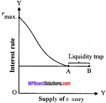 MP Board Class 12th Economics Important Questions Unit 8 Money and Banking 2