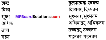MP Board Class 12th Hindi Swati Solutions गद्य Chapter 10 रंगोली img-1