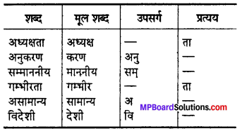 MP Board Class 12th Hindi Swati Solutions गद्य Chapter 4 अध्यक्ष महोदय img-1