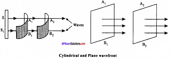 MP Board 12th Physics Important Questions Chapter 10 Wave Optics 8