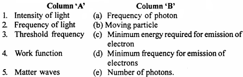 MP Board 12th Physics Important Questions Chapter 11 Dual Nature of Radiation and Matter 2
