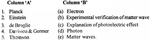 MP Board 12th Physics Important Questions Chapter 11 Dual Nature of Radiation and Matter 4