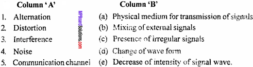 MP Board 12th Physics Important Questions Chapter 15 Communication Systems 1