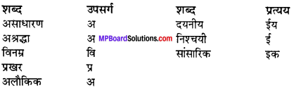 MP Board Class 11th Hindi Swati Solutions गद्य Chapter 12 आदि शंकराचार्य img-1