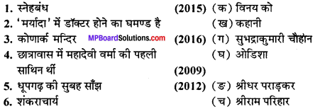 MP Board Class 11th Hindi Swati Solutions गद्य महत्त्वपूर्ण वस्तुनिष्ठ प्रश्न img-2