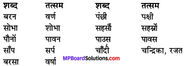 MP Board Class 11th Hindi Swati Solutions पद्य Chapter 5 प्रकृति-चित्रण img-1