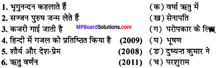 MP Board Class 11th Hindi Swati Solutions पद्य महत्त्वपूर्ण वस्तुनिष्ठ प्रश्न img-2