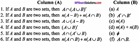 MP Board Class 11th Maths Important Questions Chapter 1 Sets 1
