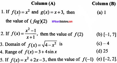 MP Board Class 11th Maths Important Questions Chapter 2 Relations and Functions 1
