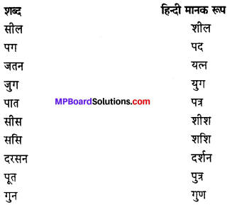 MP Board Class 12th Hindi Swati Solutions पद्य Chapter 1 भक्ति काव्य img-1