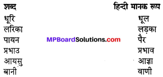 MP Board Class 12th Hindi Swati Solutions पद्य Chapter 7 सामाजिक समरसता img-2