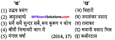 MP Board Class 12th Hindi Swati Solutions पद्य महत्त्वपूर्ण वस्तुनिष्ठ प्रश्न img-2