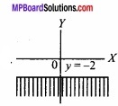 MP Board Class 12th Maths Important Questions Chapter 12 Linear Programming 