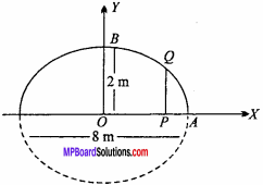 MP Board Class 11th Maths Important Questions Chapter 11 Conic Sections 12