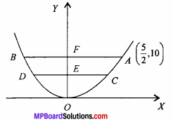MP Board Class 11th Maths Important Questions Chapter 11 Conic Sections 17