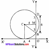 MP Board Class 11th Maths Important Questions Chapter 11 Conic Sections 2