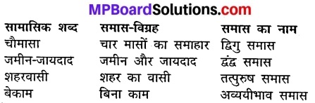 MP Board Class 10th Hindi Vasanti Solutions Chapter 15 माटी वाली img-1