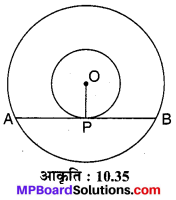 MP Board Class 10th Maths Solutions Chapter 10 वृत्त Additional Questions 20