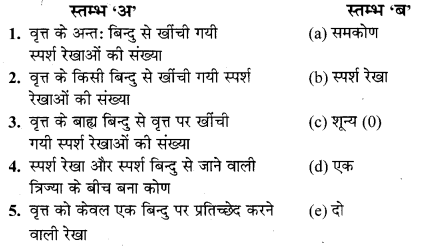 MP Board Class 10th Maths Solutions Chapter 10 वृत्त Additional Questions 36