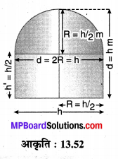MP Board Class 10th Maths Solutions Chapter 13 पृष्ठीय क्षेत्रफल एवं आयतन Additional Questions 29