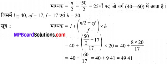 MP Board Class 10th Maths Solutions Chapter 14 सांख्यिकी Additional Questions 21
