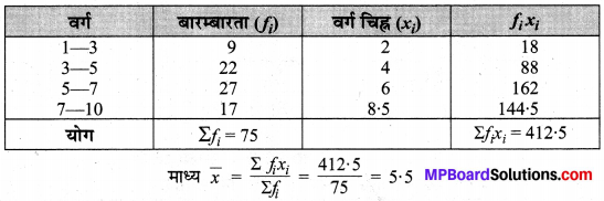 MP Board Class 10th Maths Solutions Chapter 14 सांख्यिकी Additional Questions 23