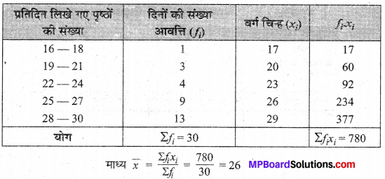 MP Board Class 10th Maths Solutions Chapter 14 सांख्यिकी Additional Questions 28