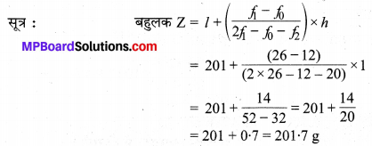 MP Board Class 10th Maths Solutions Chapter 14 सांख्यिकी Additional Questions 45