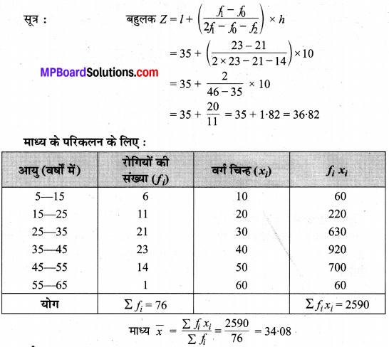 MP Board Class 10th Maths Solutions Chapter 14 सांख्यिकी Ex 14.2 2
