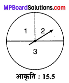 MP Board Class 10th Maths Solutions Chapter 15 प्रायिकता Additional Questions 72