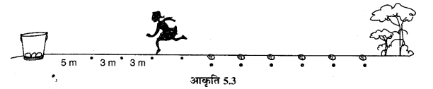 MP Board Class 10th Maths Solutions Chapter 5 समान्तर श्रेढ़ियाँ Ex 5.3 7