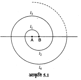MP Board Class 10th Maths Solutions Chapter 5 समान्तर श्रेढ़ियाँ Ex 5.3 5