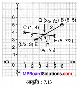 MP Board Class 10th Maths Solutions Chapter 7 निर्देशांक ज्यामिति Ex 7. ...