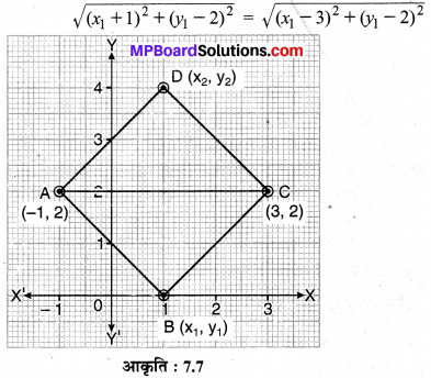 MP Board Class 10th Maths Solutions Chapter 7 निर्देशांक ज्यामिति Ex 7. ...