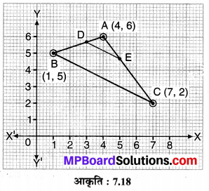 MP Board Class 10th Maths Solutions Chapter 7 निर्देशांक ज्यामिति Additional Questions 1