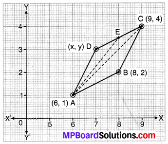 MP Board Class 10th Maths Solutions Chapter 7 निर्देशांक ज्यामिति Additional Questions 8