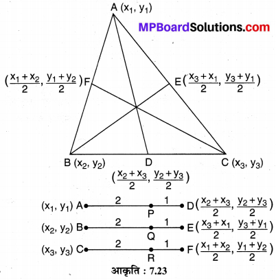 MP Board Class 10th Maths Solutions Chapter 7 निर्देशांक ज्यामिति Additional Questions 9
