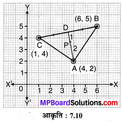 MP Board Class 10th Maths Solutions Chapter 7 निर्देशांक ज्यामिति Ex 7.4 10